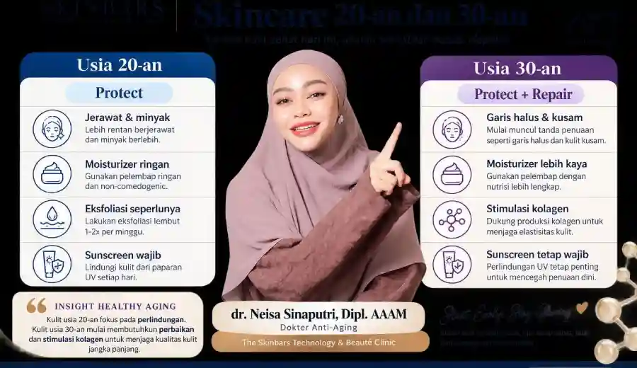 perawatan kulit 30-an - ilustrasi berita Perawatan Kulit 30-An: Perawatan Kulit saat Memasuki Usia 30-an: Waktu untuk…